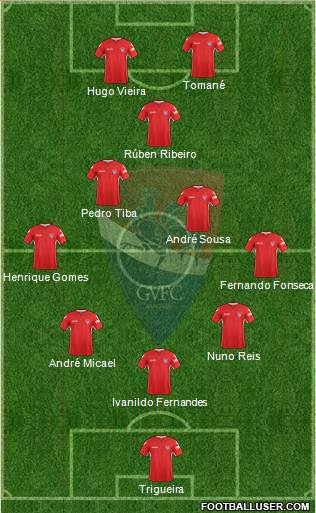 Gil Vicente Futebol Clube football formation