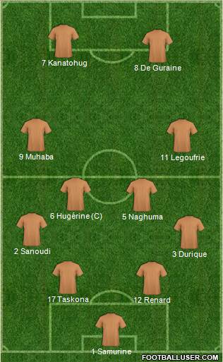 World Cup 2014 Team football formation