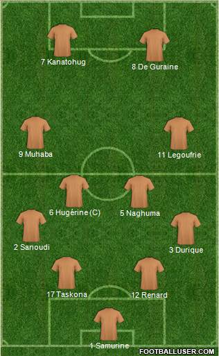 World Cup 2014 Team 4-4-2 football formation