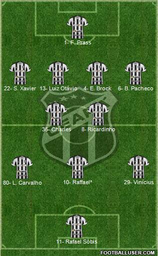 Ceará SC football formation