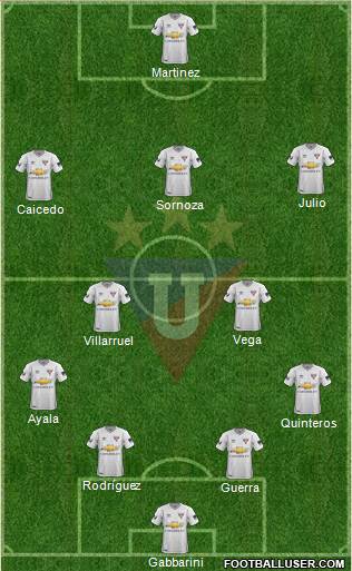 LDU de Quito 4-1-4-1 football formation