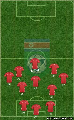Korea DPR 4-2-1-3 football formation