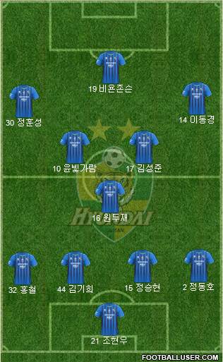 Ulsan Hyundai 4-1-4-1 football formation