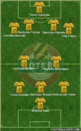 Botev (Plovdiv) 4-3-3 football formation