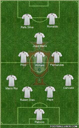 Portugal 4-3-1-2 football formation