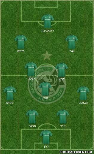 Maccabi Haifa 4-5-1 football formation