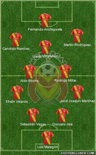 Club Monarcas Morelia 4-2-3-1 football formation