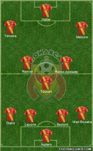 Club Monarcas Morelia 4-3-3 football formation