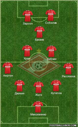 Spartak Moscow 5-3-2 football formation