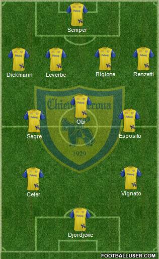 Chievo Verona football formation