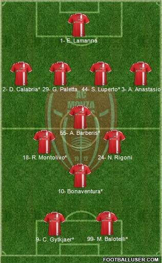 Monza 4-3-1-2 football formation