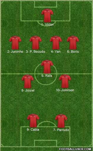 Trinidad and Tobago 4-3-2-1 football formation