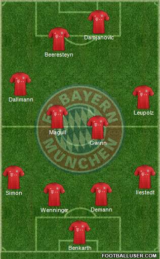 View Fc Bayern Munich Players Images