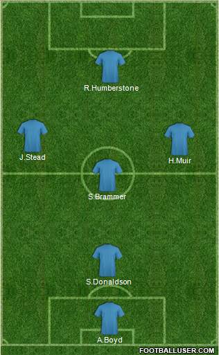Euro 2012 Team 3-4-1-2 football formation