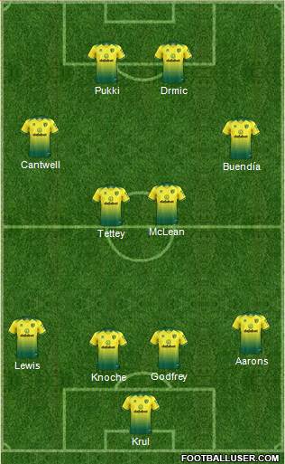 Norwich City 4-2-2-2 football formation