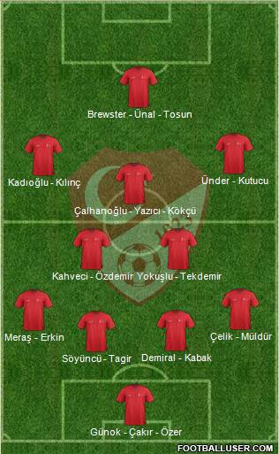 Turkey 3-4-1-2 football formation