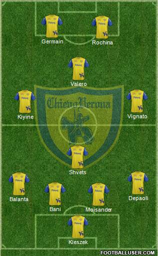 Chievo Verona 4-4-2 football formation