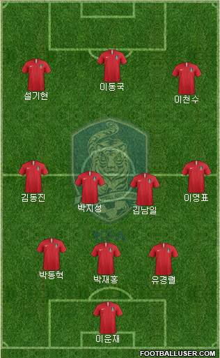 South Korea 3-4-3 football formation
