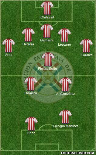 Paraguay 5-3-2 football formation
