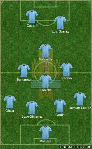 Uruguay 4-2-2-2 football formation
