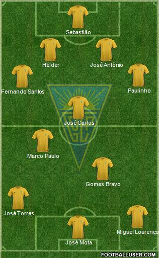 Estoril Praia Futebol - SAD 4-3-3 football formation