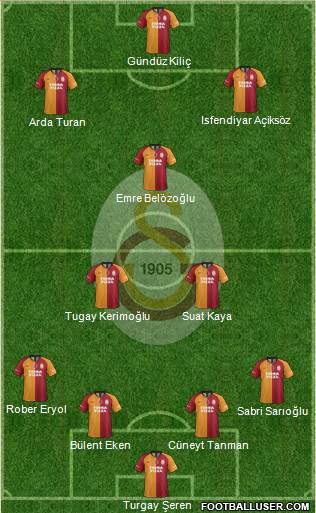 Galatasaray SK 4-3-3 football formation