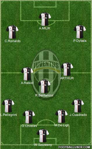 img http://www.footballuser.com/formations/2020/08/1817547_Juventus.jpg /img