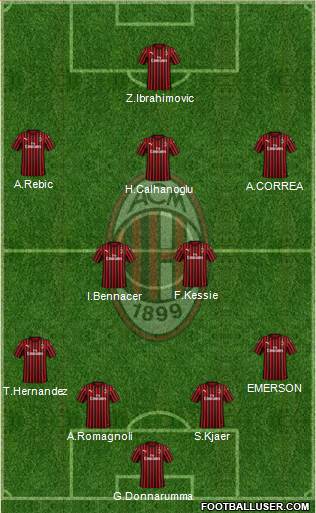 img http://www.footballuser.com/formations/2020/08/1817550_AC_Milan.jpg /img