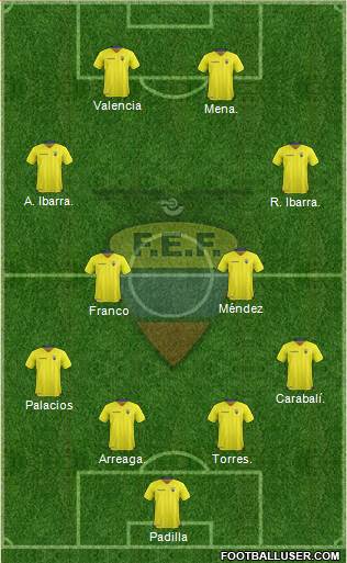 Ecuador 4-4-2 football formation