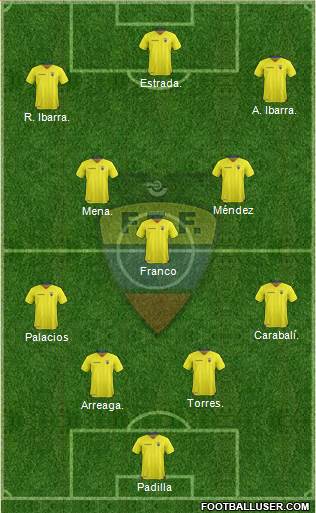 Ecuador 4-1-4-1 football formation