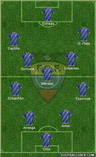 Ecuador 4-1-4-1 football formation