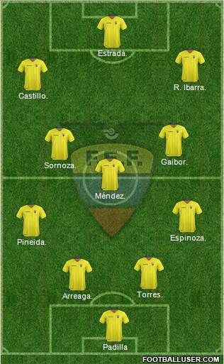 Ecuador 4-1-4-1 football formation