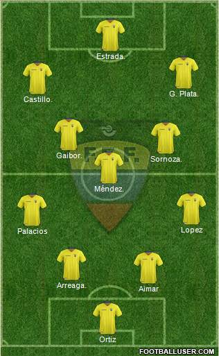 Ecuador 4-1-4-1 football formation