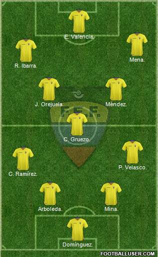 Ecuador 4-4-1-1 football formation