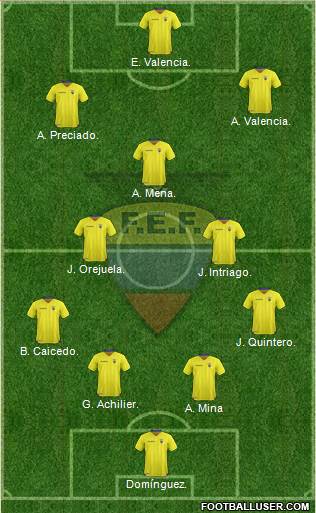 Ecuador 4-4-1-1 football formation