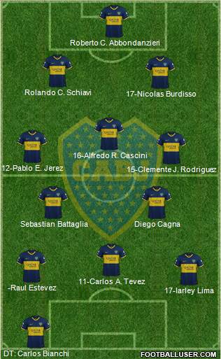 Boca Juniors 4-3-3 football formation