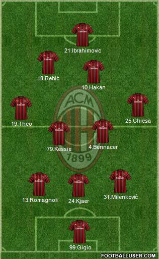 A.C. Milan 3-4-2-1 football formation