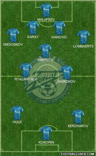 Zenit St. Petersburg 4-1-2-3 football formation