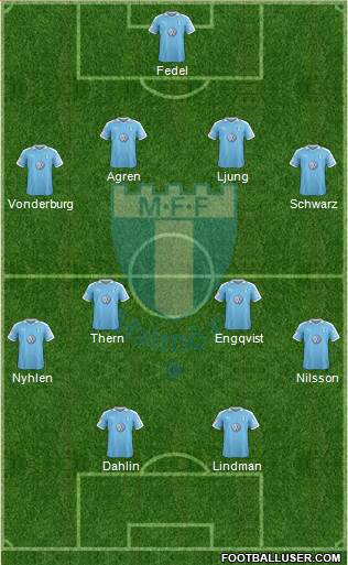Malmö FF 4-4-2 football formation
