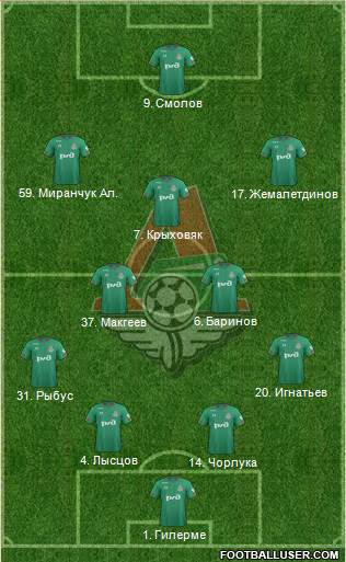 Lokomotiv Moscow football formation
