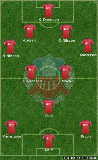 Helsingborgs IF football formation