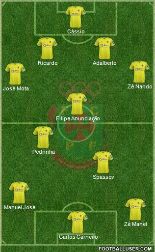 Futebol Clube Paços de Ferreira football formation