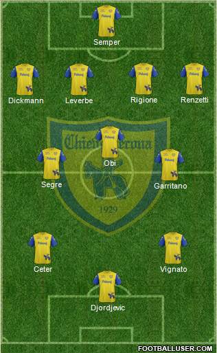 Chievo Verona 4-3-3 football formation