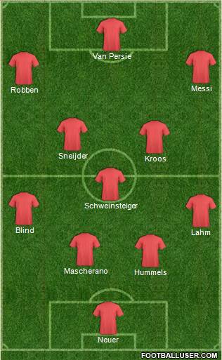 World Cup 2014 Team 4-3-3 football formation