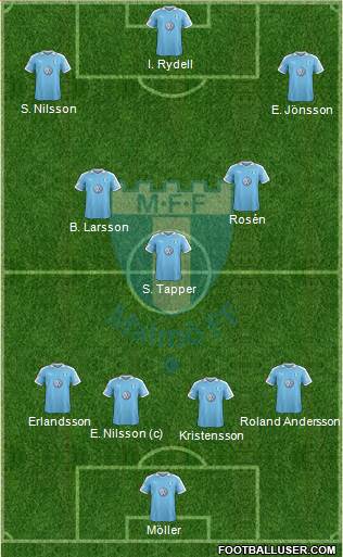 Malmö FF 4-3-3 football formation