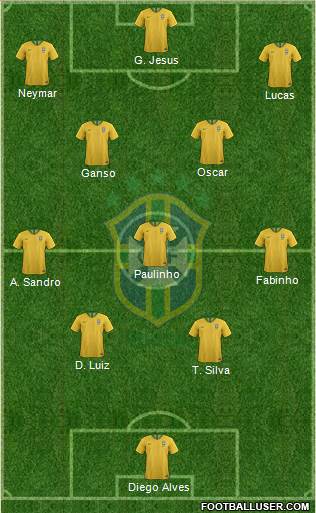 Brazil 4-3-3 football formation