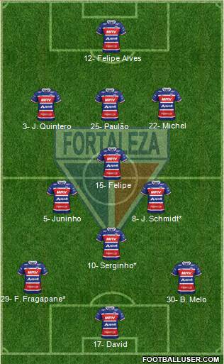 Fortaleza EC 3-4-3 football formation