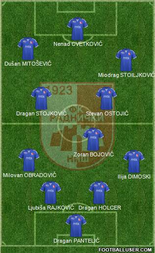 FK Radnicki Nis 3-4-3 football formation