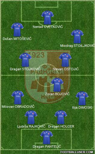 FK Zlatibor vs FK Radnički Niš live score, H2H and lineups