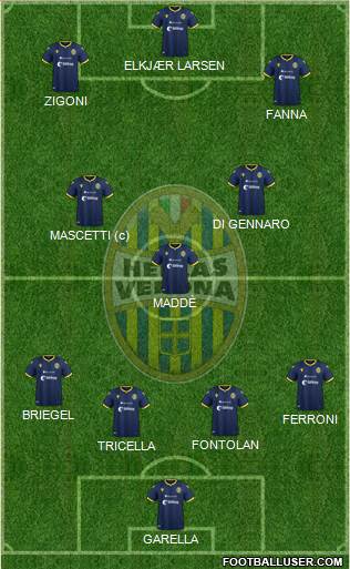 Hellas Verona 4-3-3 football formation